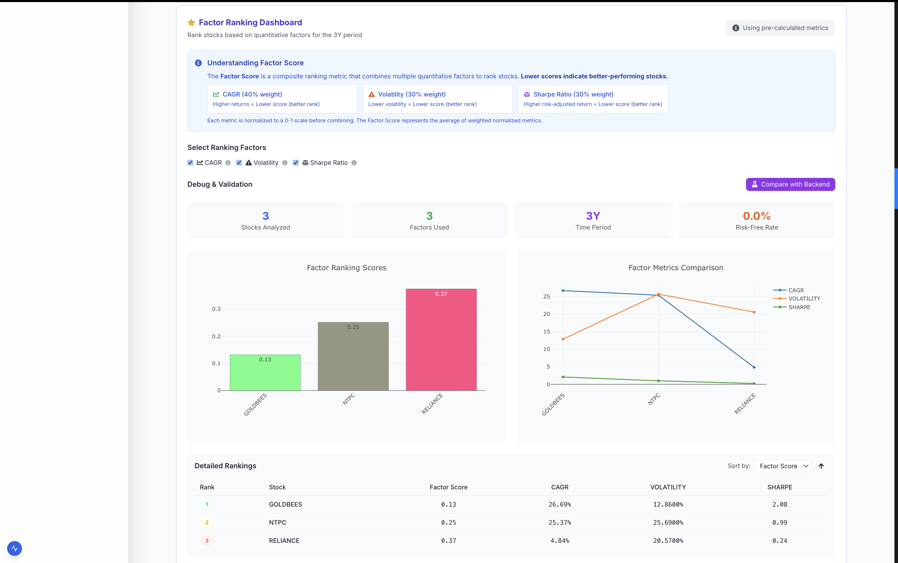 Factor Dashboard