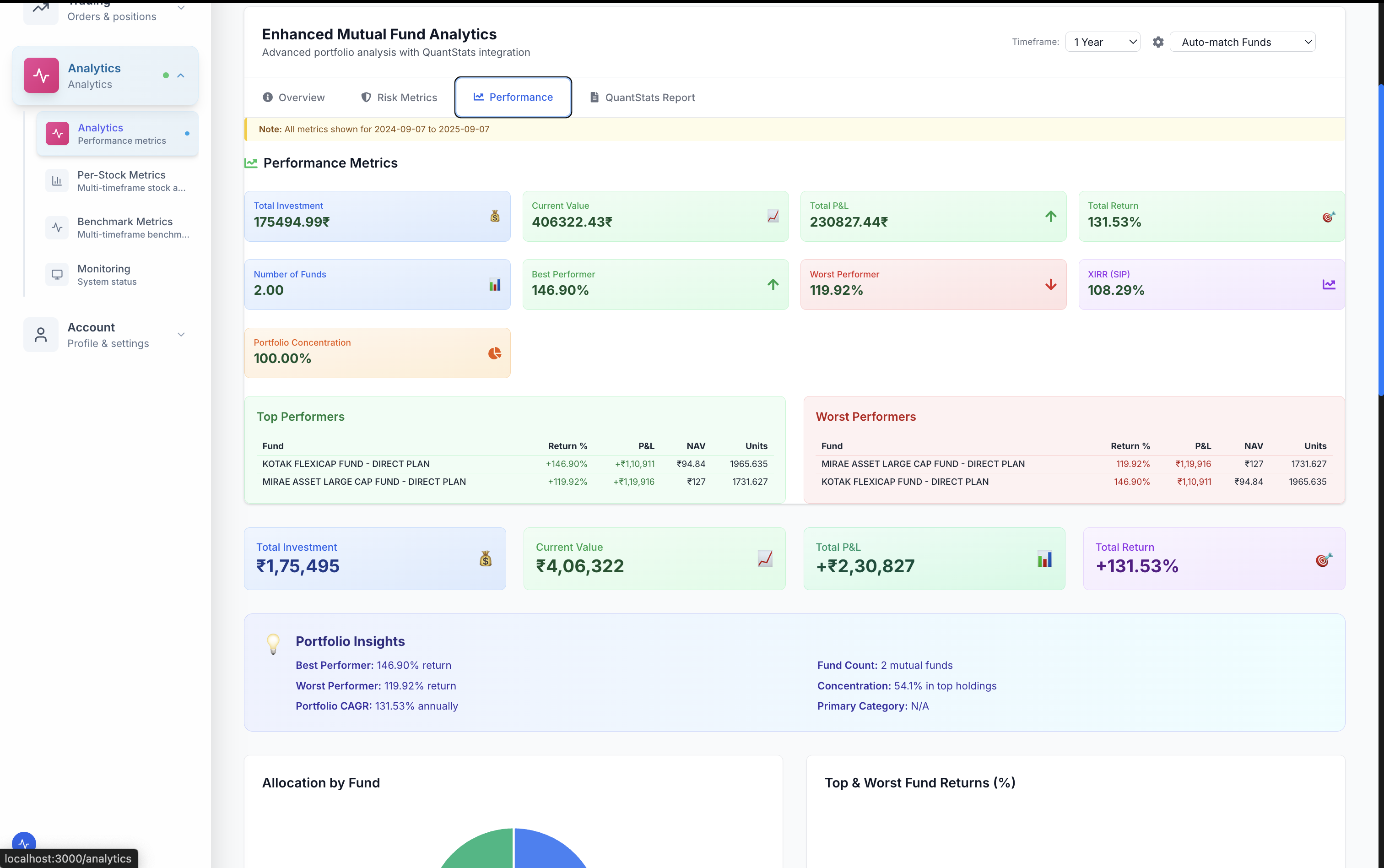 Mutual Fund Analytics